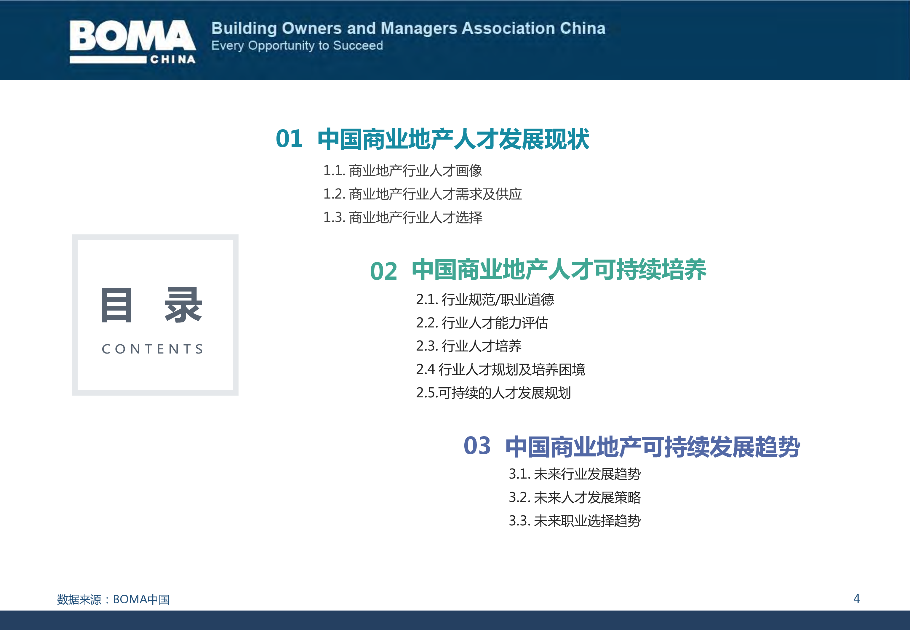 BOMA2024商业地产行业人才发展调研报告53页